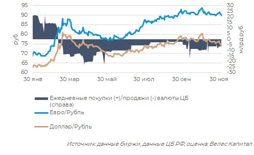 купить валюту по биржевому курсу — ик велес капитал