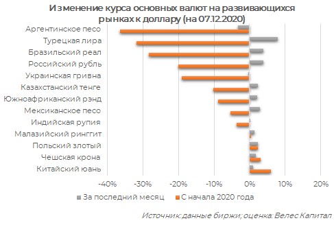 купить валюту по биржевому курсу — ик велес капитал