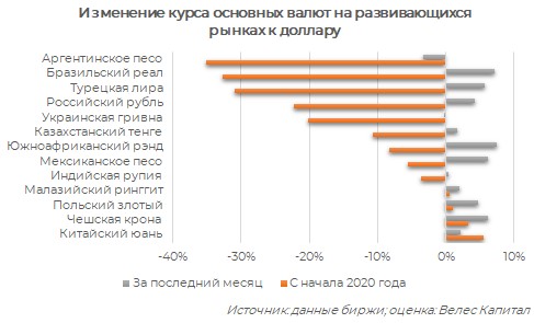 Обменять валюту по биржевому курсу