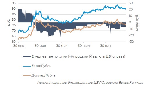 Обменять валюту по биржевому курсу