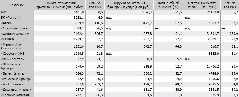 купить акции