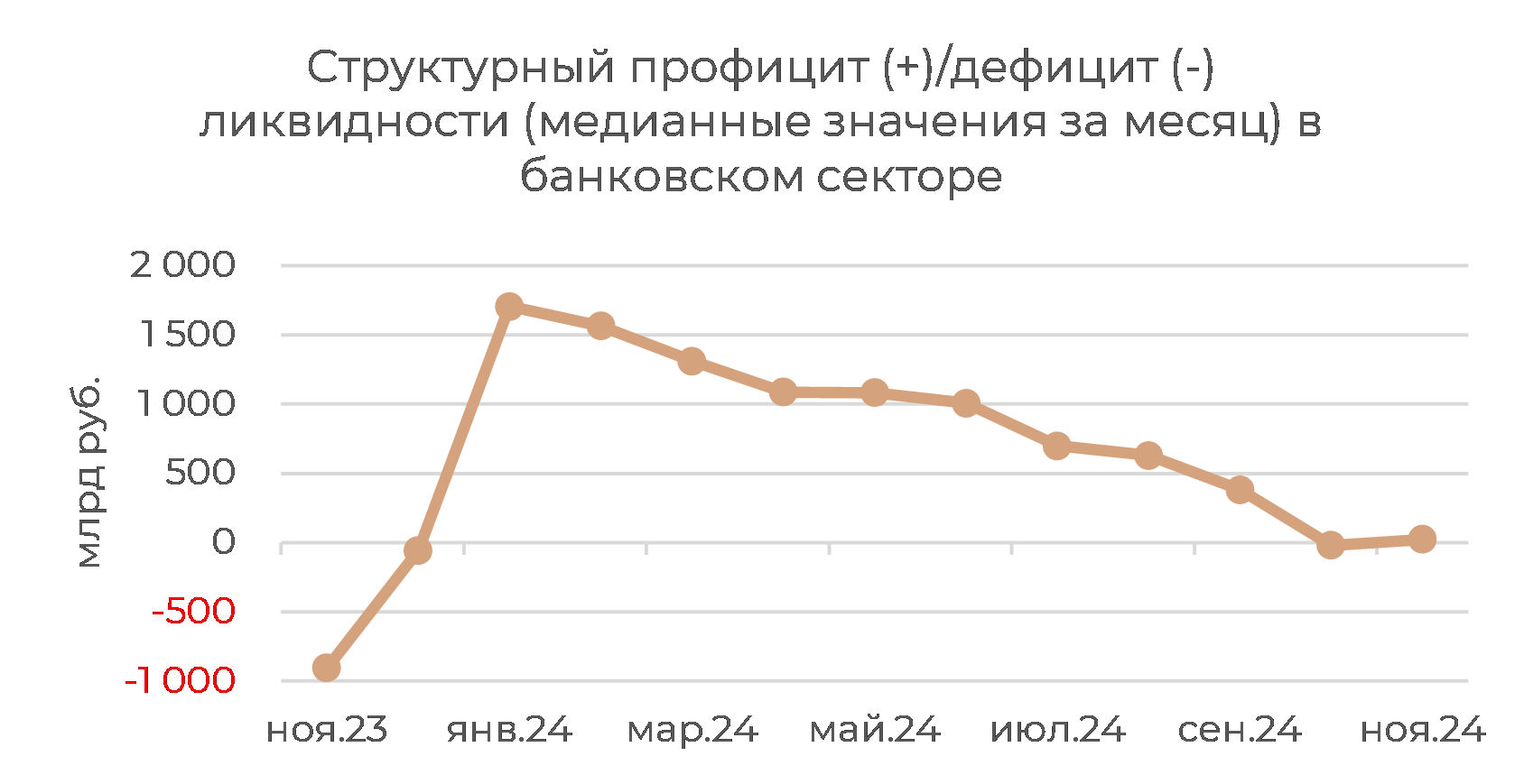 Денежный рынок: комфортные спреды ставок при минимальном профиците