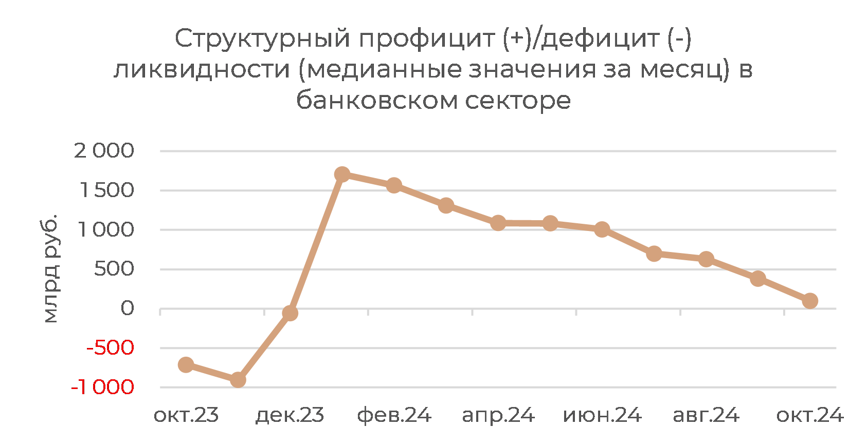 Денежный рынок: в ожидании нового ужесточения