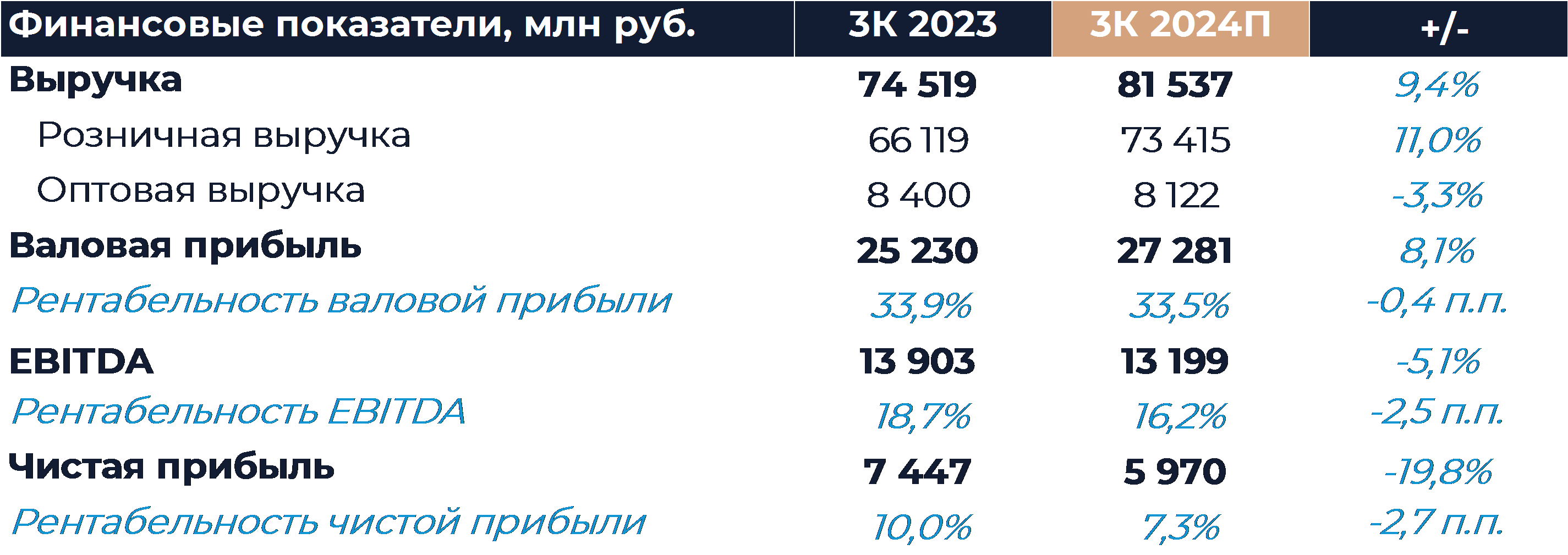 Fix Price: Прогноз финансовых результатов (3К24 МСФО)