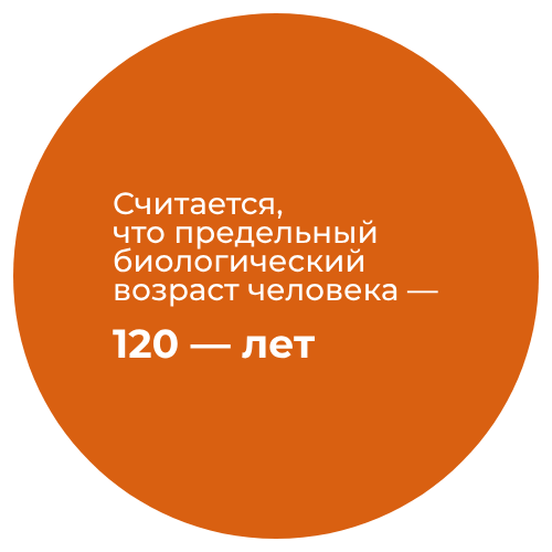 120 лет