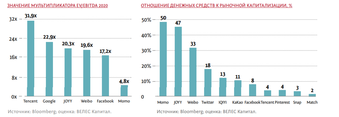 расчеты китай