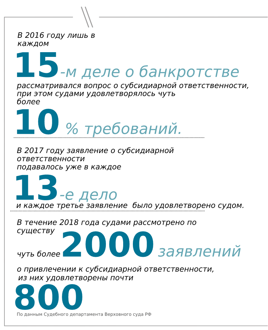 инфографика