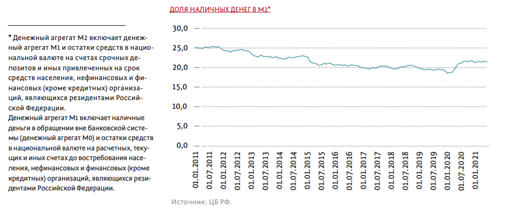 доля наличных денег