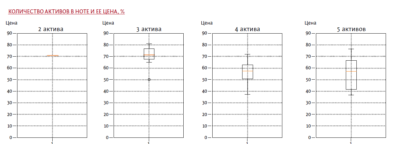 структурные расчеты