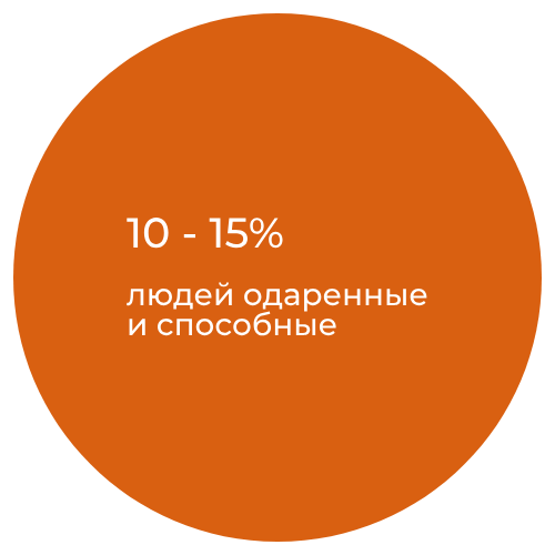 10-15% способные 