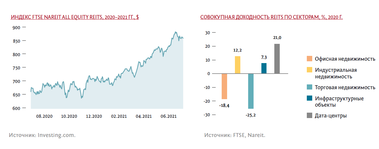 совокупная доходность