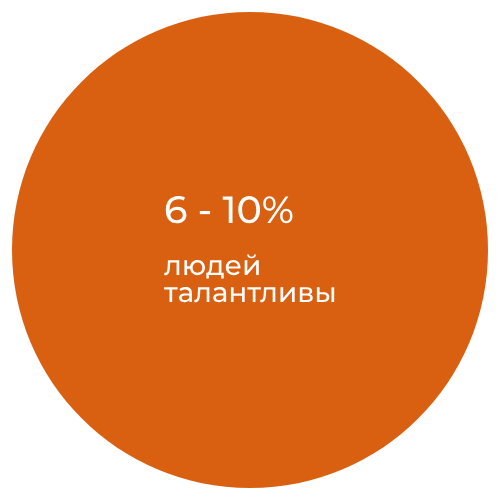 6-10% талантливы